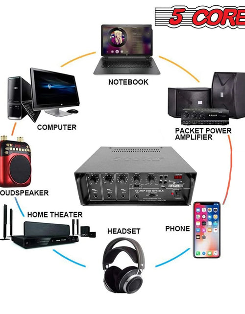 Load image into Gallery viewer, 5Core Amplifier Home Audio Stereo Receiver PA Speaker Microphone Surround Sound Amp

